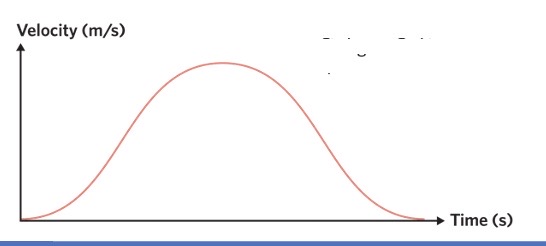 <p>what does this show</p>