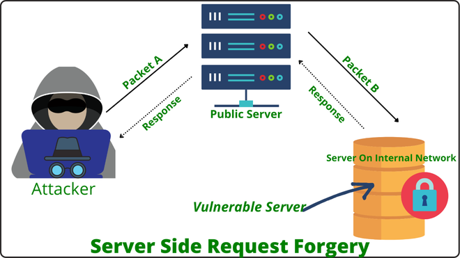 <p>Interferes with an established network communication by constructing packets to appear as if they are apart of a communication.</p>