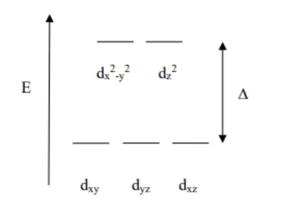 <p>Opposite of tetrahedral</p>