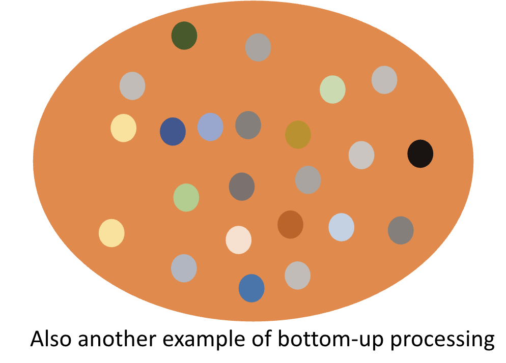 <p>Can you find the lightest blue dot right away while reading the tongue twister below at the same time? Will finding it (within a time limit) affect how fast you can read the tongue twister?</p>