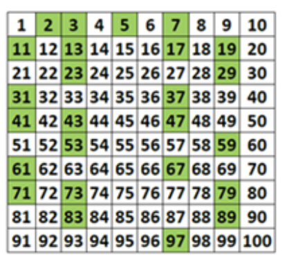 <p>Prime Number</p>