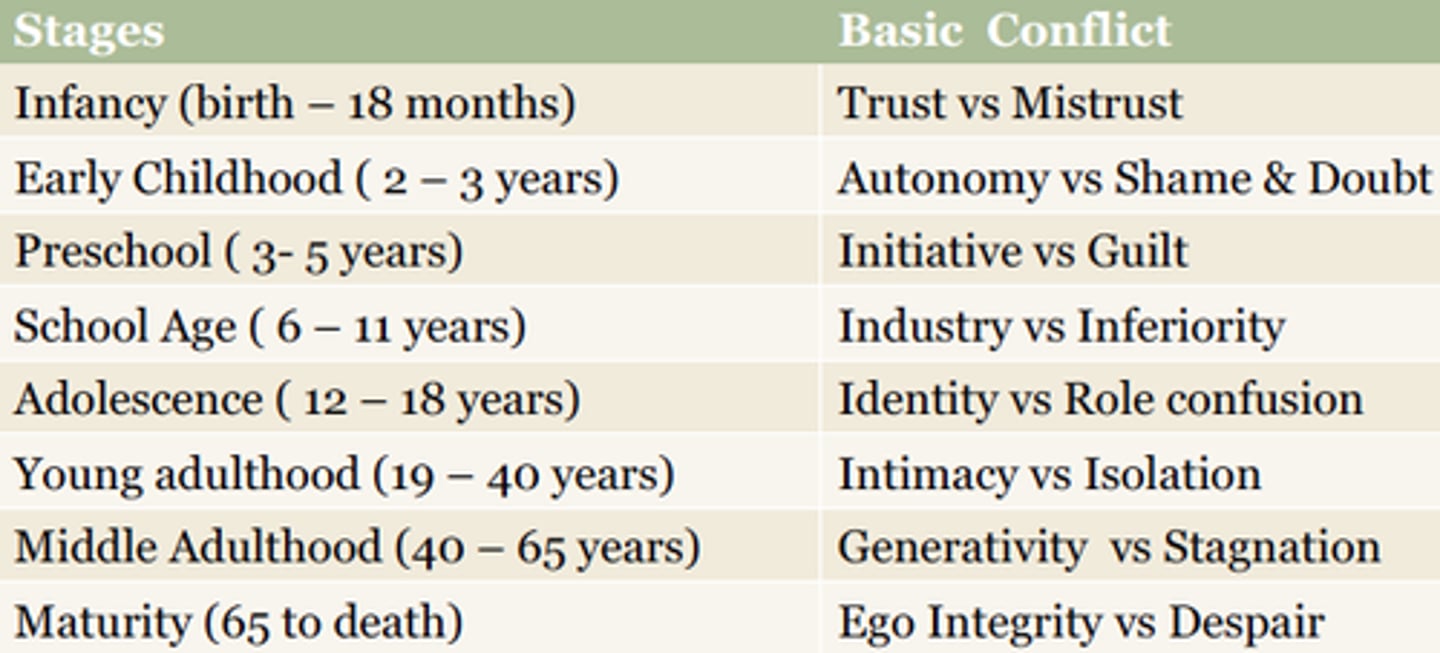 <p>Mental conflict shapes personality</p>