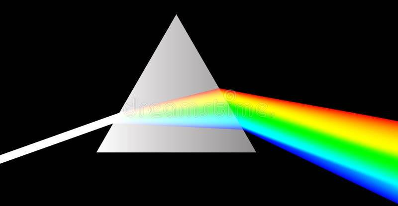 <p>refract /rɪˈfrækt/ </p>