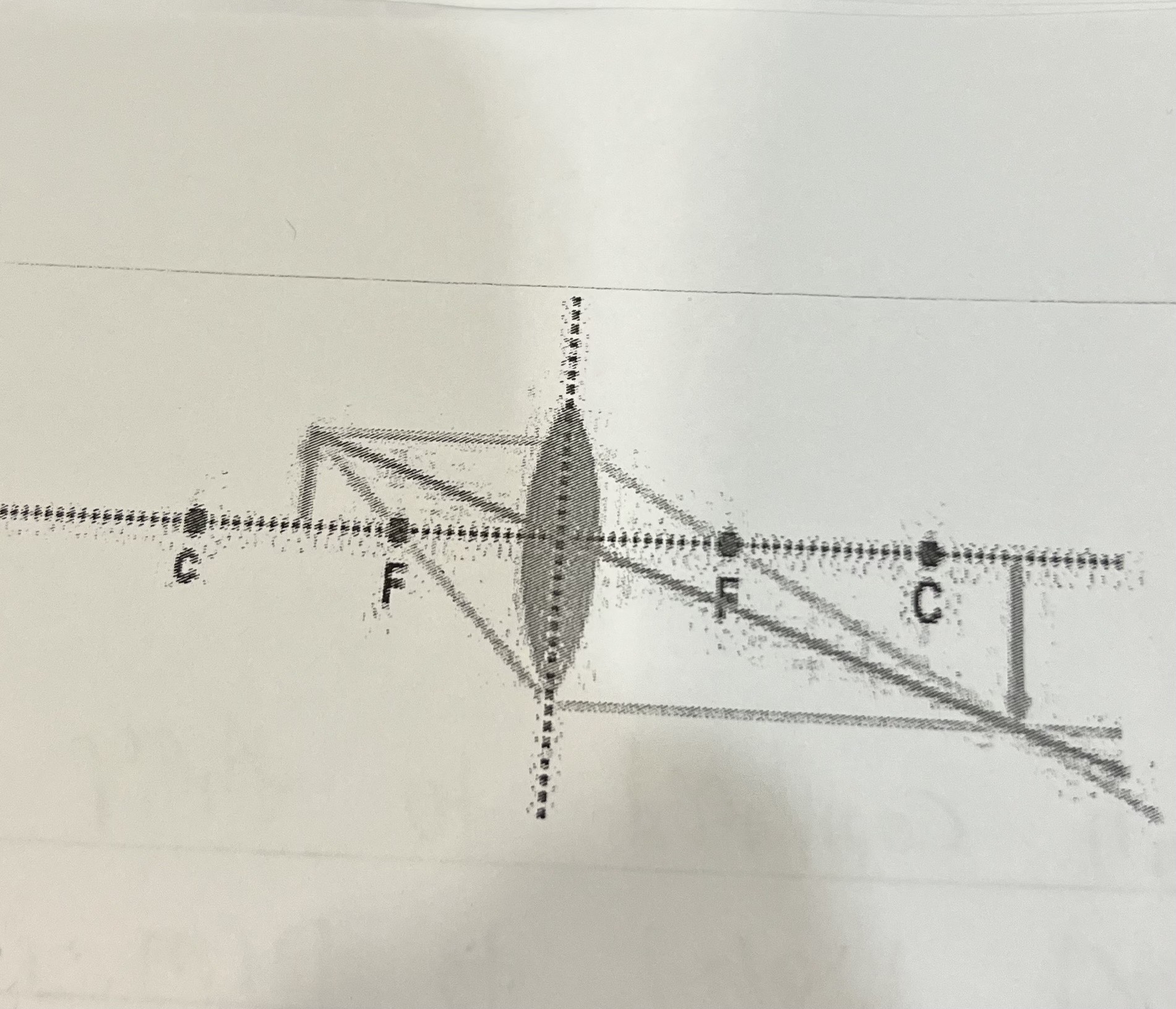 <p>Ray 1: Travels parallel to the principal axis, then refracts through the focal point on the opposite side</p><p>Ray 2: Travels through the center if the lens (optical center) and continues straight without bending</p><p>Ray 3: Travels toward the focal point on the objects side, then emerges parallel to the principal axis</p>
