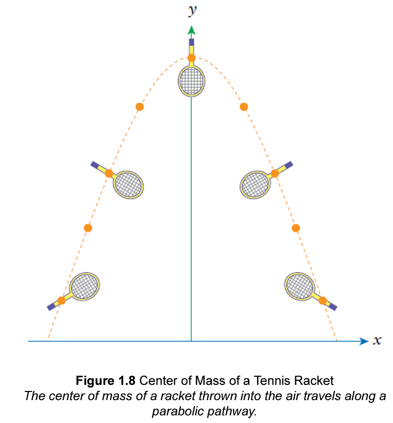 <p>Define center of mass</p>