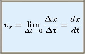 <p>indicates how fast the car moves and direction of motion at each instant of time </p>