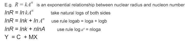<p>Put it into the form y = mx + c using log laws</p>