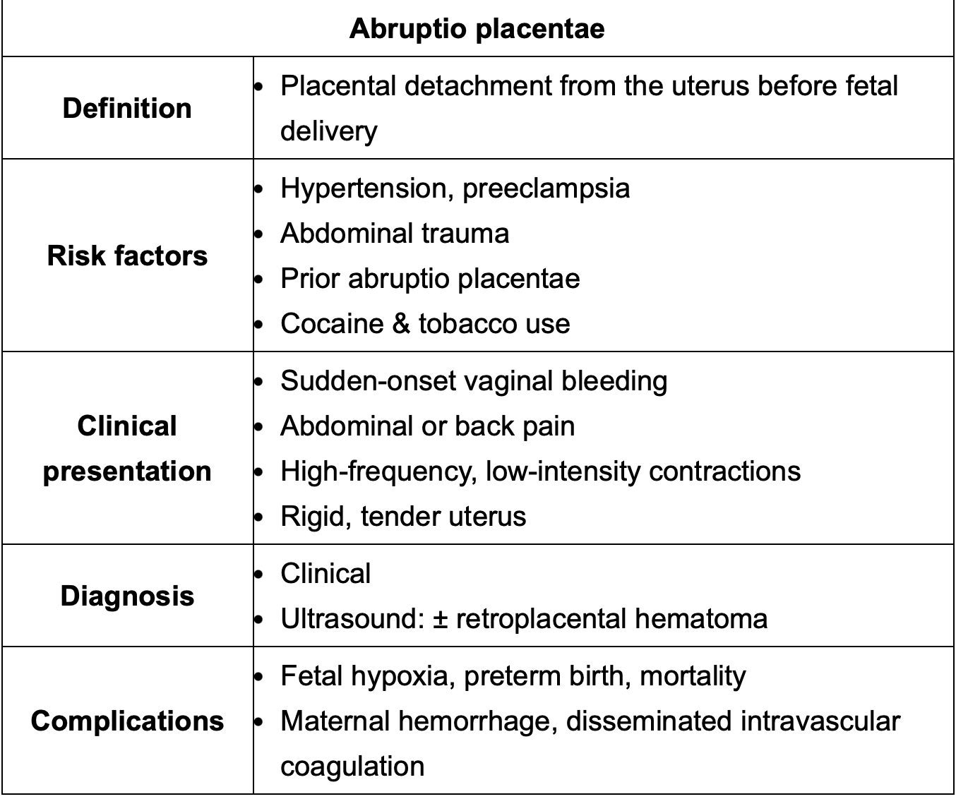 <p>In uterine rupture contractions STOP where in abrupt placenta they become more frequent but less intense.</p><p>It’s not just caused by trauma! Cocaine, pre-e and HTN cause it as well.</p>