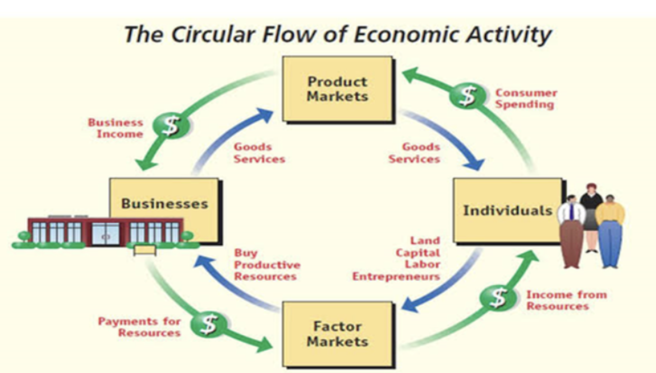 <p>Factor Market</p>