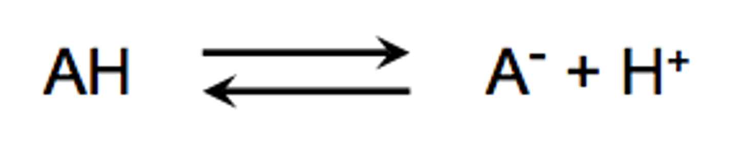 <p>The two arrows mean the reaction is happening in both directions. As AH dissociates A+ and H+ recombine to become AH again.<br><br>This achieves chemical equalibrium</p>