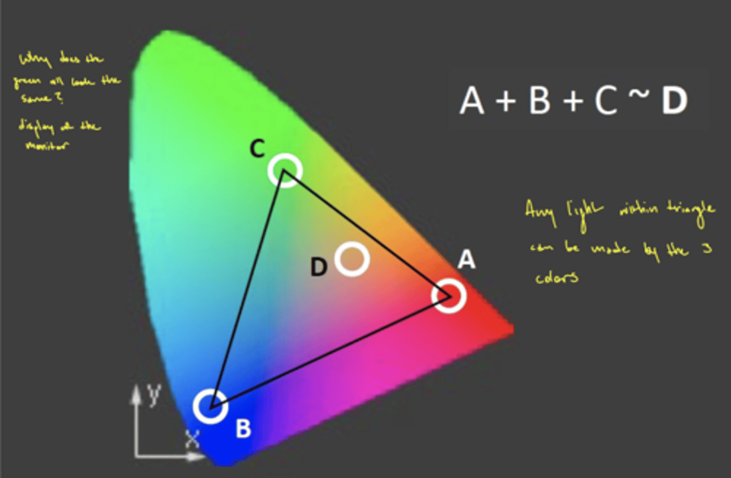 <p>all the colors that are possible to produce if you mix them together</p>