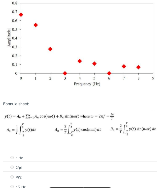 <p>For the frequency domain in the figure, what is the fundamental frequency of the time domain signal?</p>