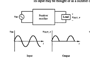<p>Using one diode, outputs positive values 0 &lt; V<sub>in</sub> &lt; (V<sub>max</sub> - V<sub>f</sub>) or negative values 0 &gt; V<sub>in</sub> &gt; (V<sub>min</sub> + V<sub>f</sub>). Output is pulsating DC, not smooth.</p>