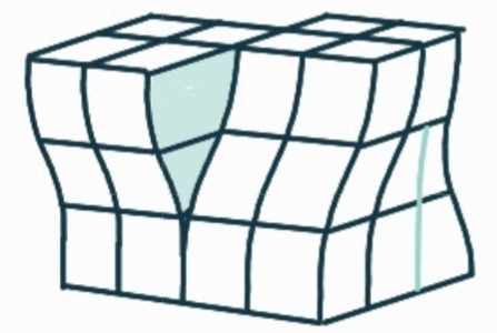 <p>mixed dislocation, 1D, a combination of edge and screw dislocations in the same region; the effects of both overlap creating a region for which the burgers vector is neither parallel or perpendicular to the direction of the burgers circuit</p>