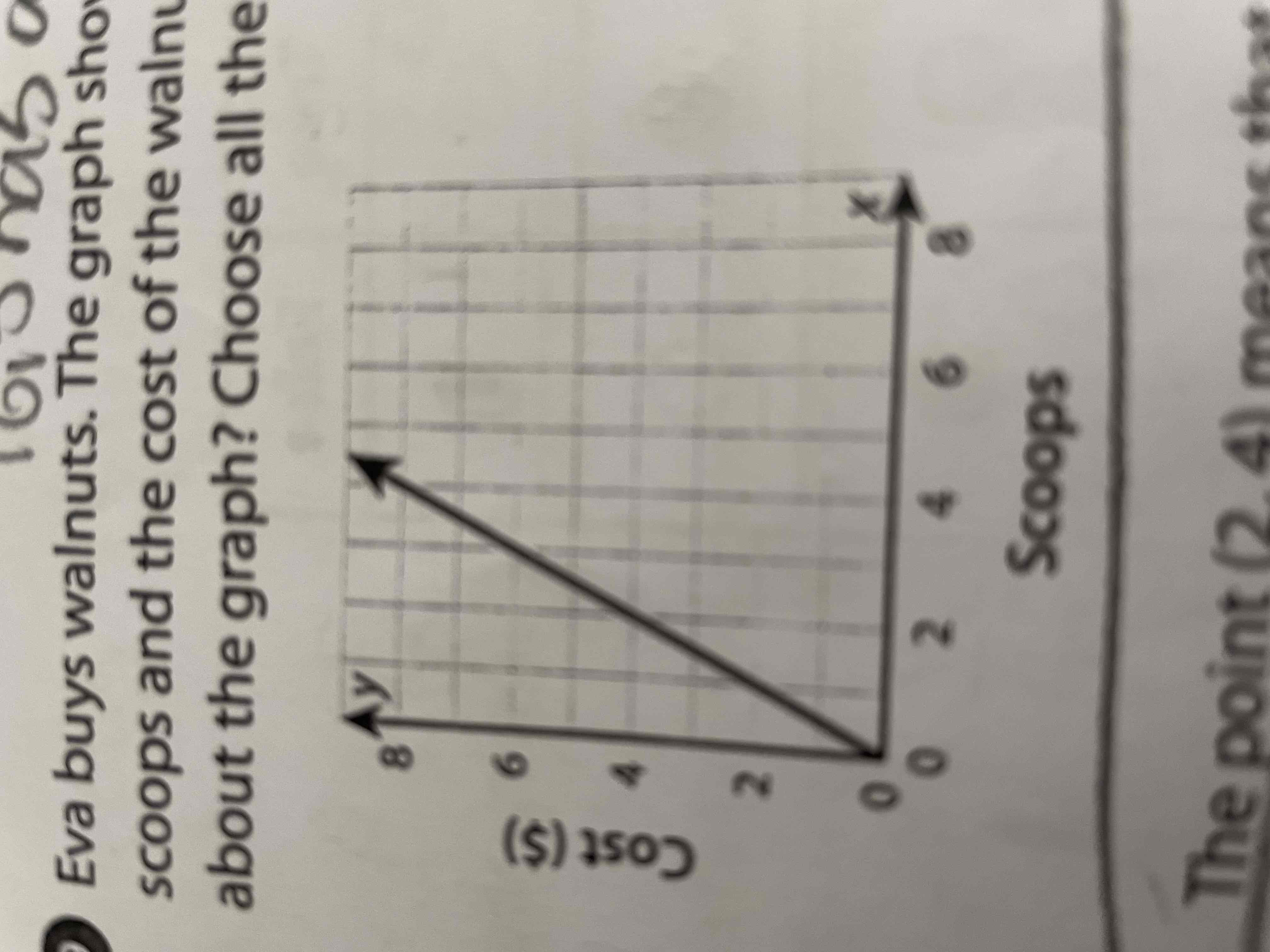 <p>What does the ordered pair (2,4) mean in this case?</p>