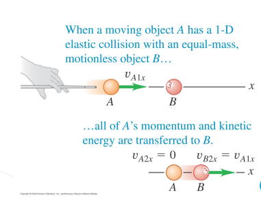 <p>Elastic Collision: 3 Cases affected by mass of bodies.</p><ul><li><p>M<sub>a</sub>=M<sub>b</sub></p></li></ul><p></p>