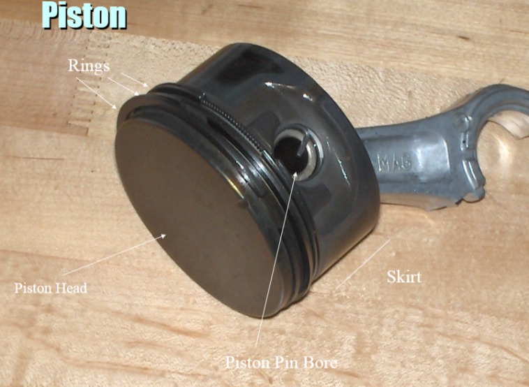 <p>Piston (INFO IMAGE)</p>