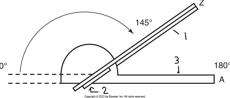 <p>The following tool is called?</p>