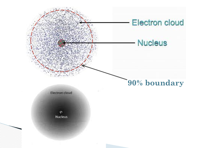 <p><span style="background-color: transparent; font-family: &quot;Century Schoolbook&quot;, serif;"><strong><span>electron clouds</span></strong></span></p>