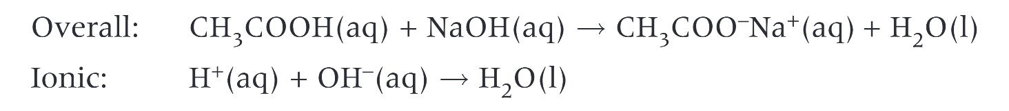 <p>sodium ethanoate and water&nbsp;</p>