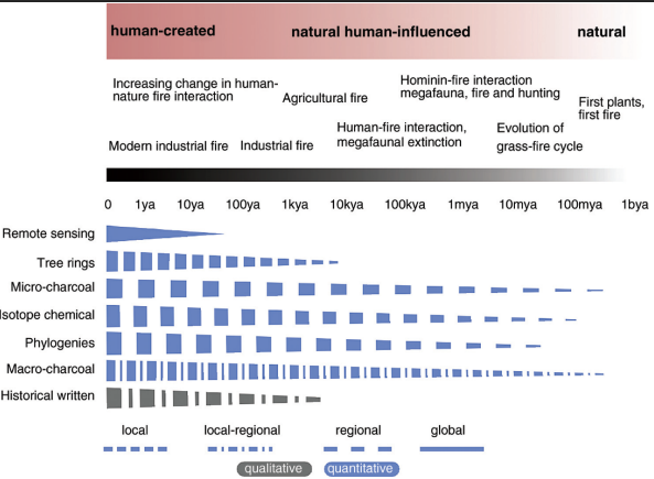 <p>What does Fig 5.2 represent?</p>