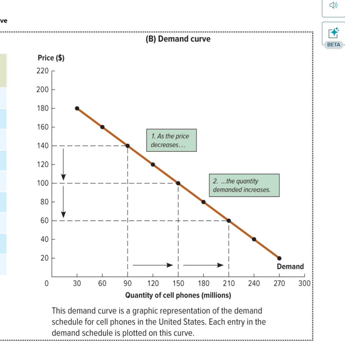 <p>What does the demand curve show?</p>