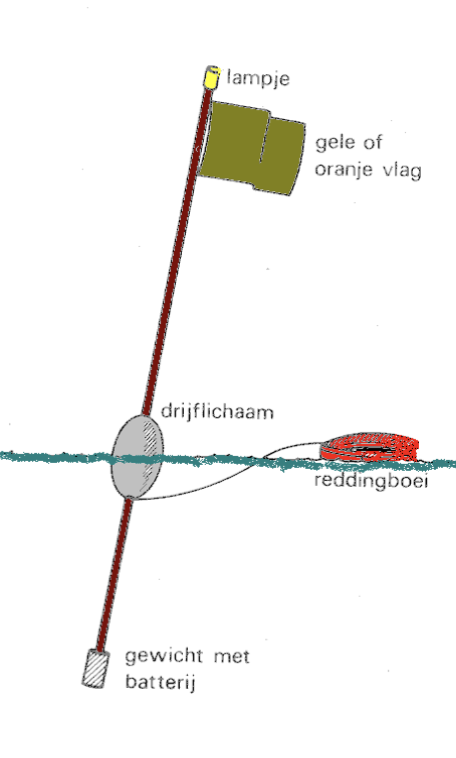 <p><span><span>Een reddingsboei is overdag voorzien van een joon om de ligging van de drenkeling beter zichtbaar te maken (eventueel met knipperlicht). Het is een soort oranje dobber van 3 meter lang. Een joon is vooral belangrijk als iemand op stromend water in het donker overboord valt.</span></span></p>