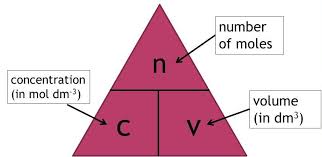 <p>Number of moles / volume of solvent </p>