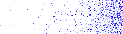 <p><span>A region of space over which the concentration of a substance changes</span></p>