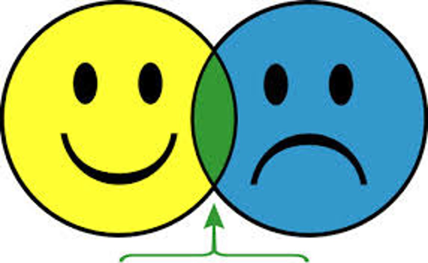 <p>to become (+ adjective)</p>