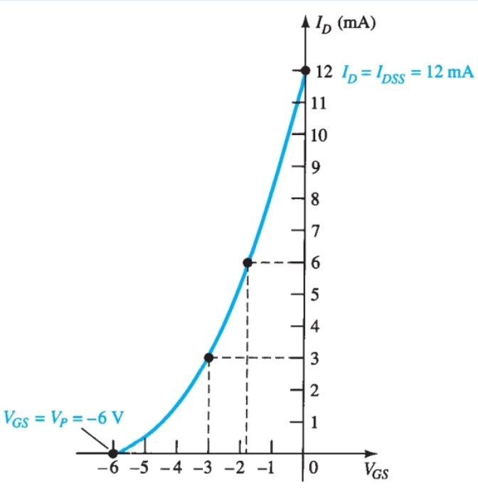 <p>What is this graph called</p>