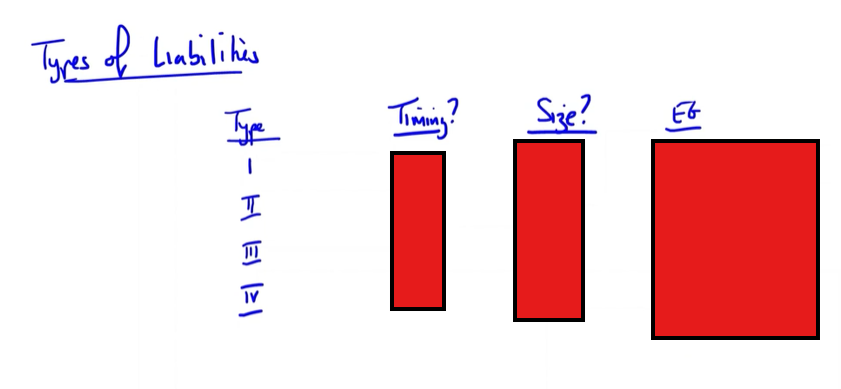 <p>Fill in the chart:</p>