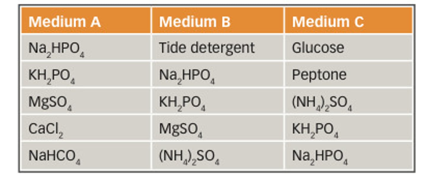 <p>- complete chemical composition known</p>