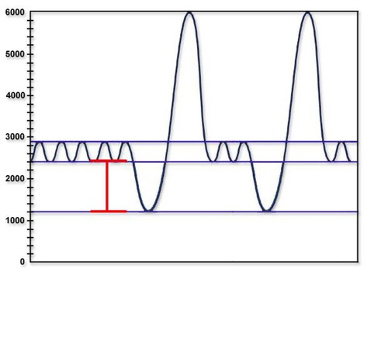 <p>Expiratory Reserve Volume (ERV)</p>