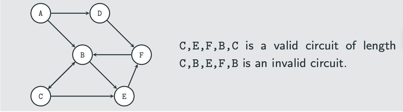 <p>what is a cycle </p>