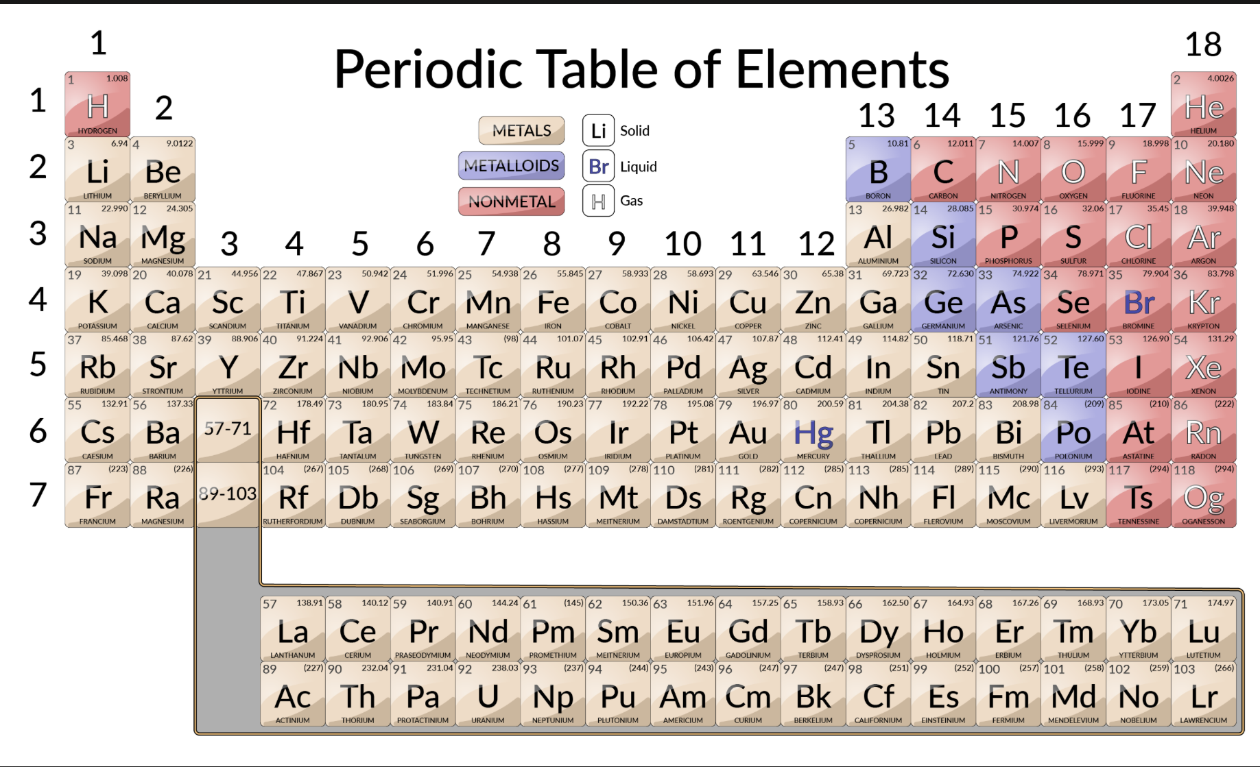 <ul><li><p>Brittle, insulators, low melting and boiling point </p></li></ul><p></p>
