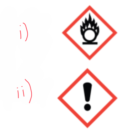 <p>i) Hydrogen peroxide <strong>Oxidiser</strong> - <strong>Keep away </strong>from <strong>other substances</strong></p><p style="text-align: start">ii) Manganese dioxide <strong>Irritant</strong> - Wear <strong>gloves</strong></p>