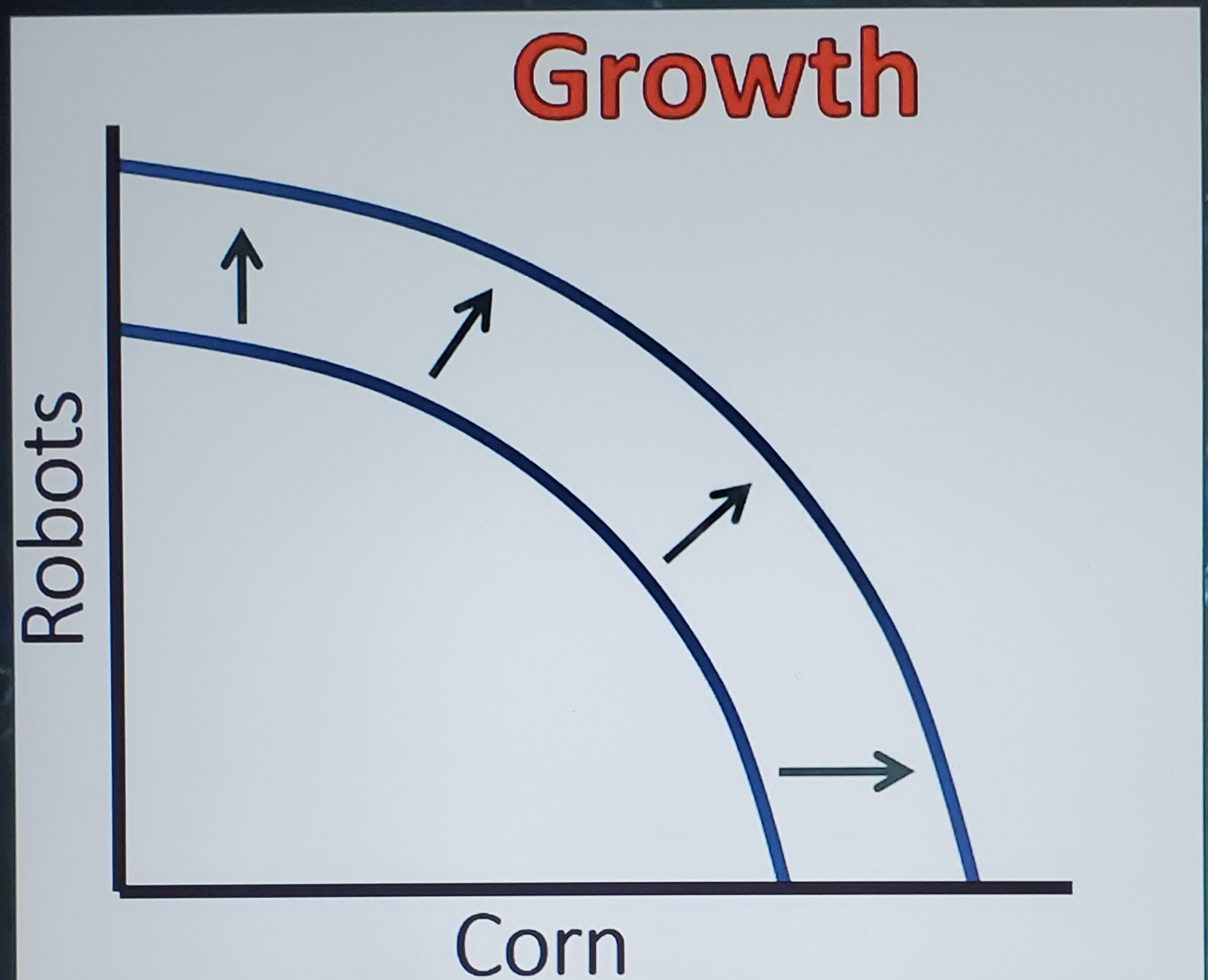 <p>Growth PPC</p>
