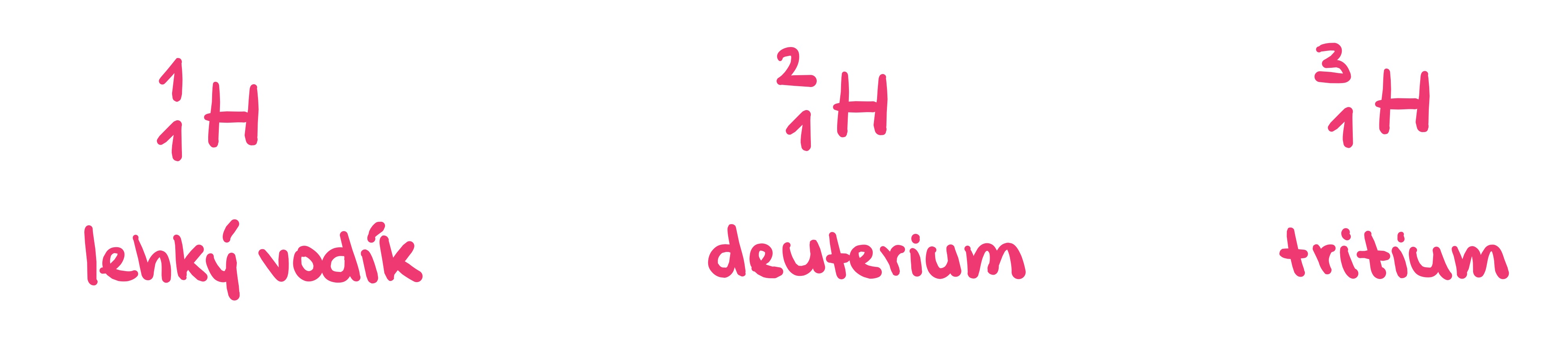 <p>atomy určité látky, které mají shodné protonové číslo, ale liší se v čísle nukleonovém</p>