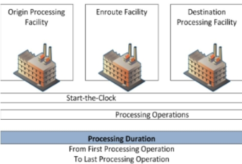 <p><strong>PROCESS AND EVALUATE</strong> Information</p>