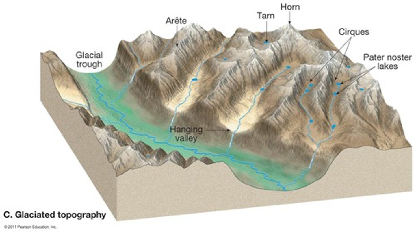 <p>Features formed by abrasion and plucking.</p>