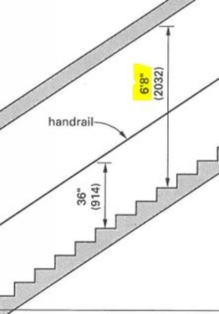 <p>the clear vertical space from the nosing of a stair tread to any overhead obstruction</p>