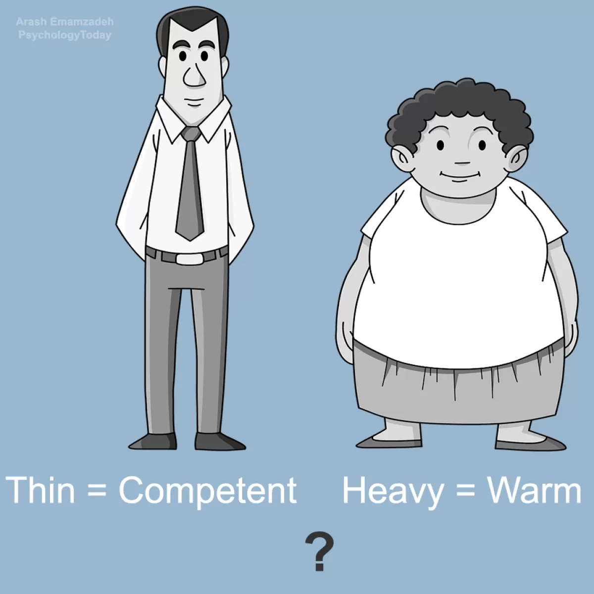 <p>Obese adults often experience weight-related bias and discrimination from individuals and groups who have negative attitudes about obesity, such as the misconception that obesity is related to </p>