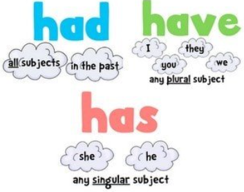 <p>Tense Errors </p>