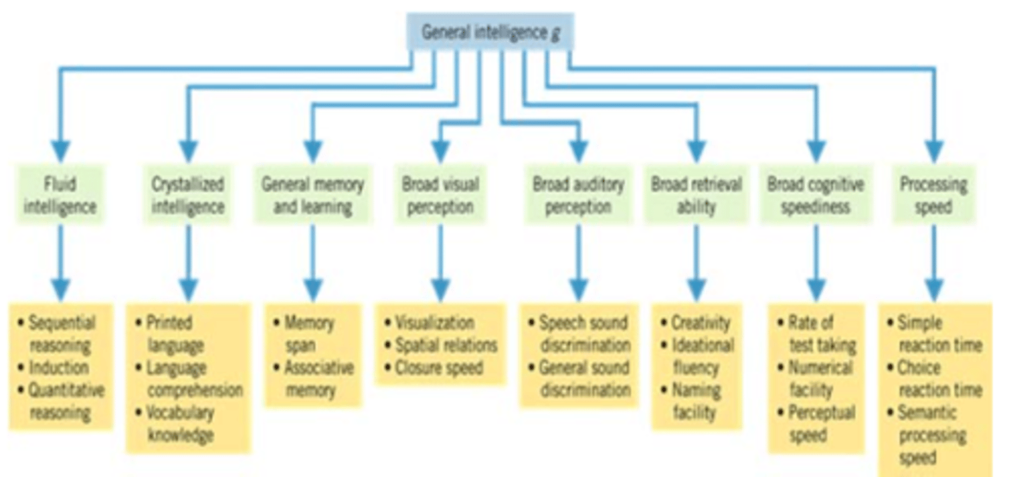 <p>the relationships between records form a treelike structure (hierarchy). Records are called nodes, and relationships between records are called branches. The node at the top is called the root, and every other node (called a child) has a parent. Nodes with the same parents are called twins or siblings.</p>