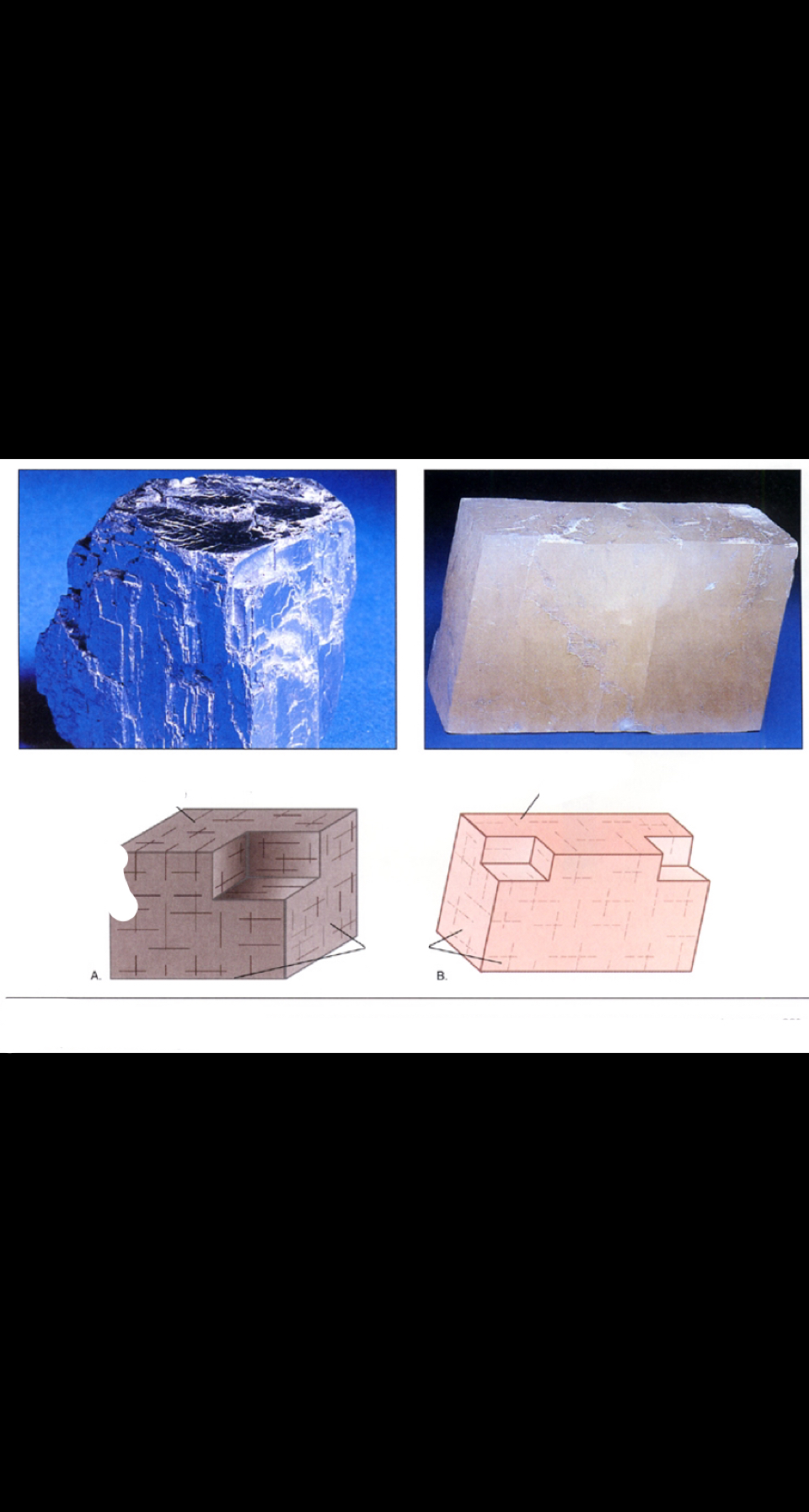 occurs when a mineral breaks easily along a plane of weakness—will have flat, smooth sides when broken 