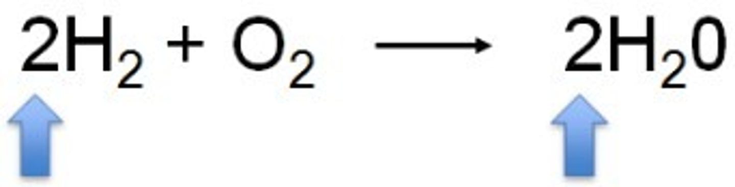 <p>symbol equation in which there are equal numbers of each type of atom on either side of the equation</p>