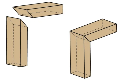 <p>Uses a 45° angle. Similar to butt joint and therefore quite weak. Can be strengthened by reinforcement with keys.</p>