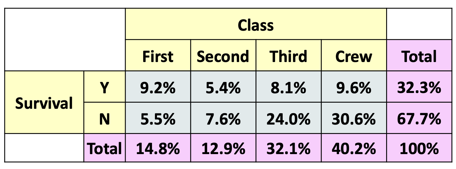 <p>What kind of distribution is shown in the grey cells found in the contingency table?</p>