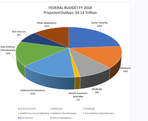 <p>Which of the following correctly identifies an implication of the graph?</p>